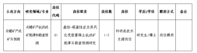 、