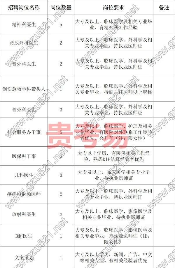 、